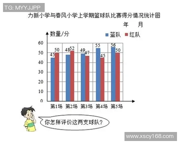 杭州篮球队在全国锦标赛中的心理素质表现分析与反思